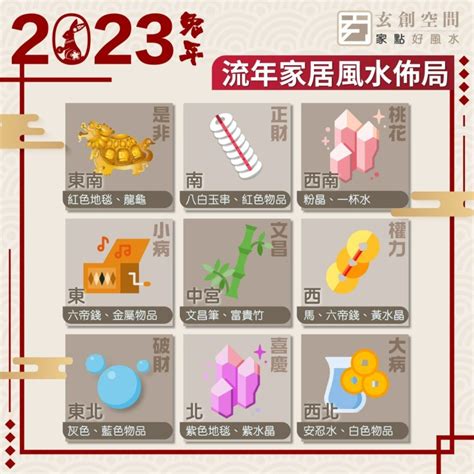 2023年病位化解|2023兔年風水｜睇清文昌位、病位 讀書事半功倍 附風 